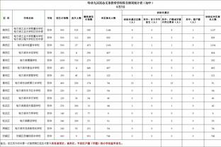 奥斯卡回顾与弗拉门戈传闻：即便我回到中国，仍有球迷邀请我加盟